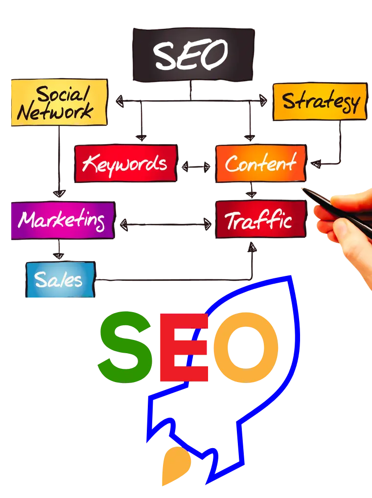 OnPAGE-SEO-Strategy